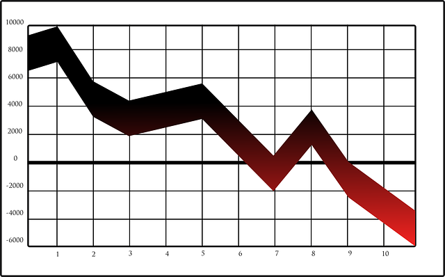 Stock Price Percentage Move Python Script
